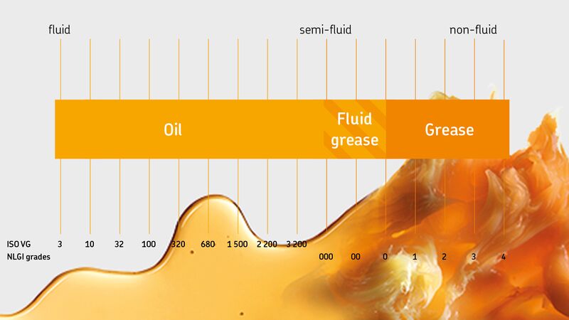 lubircants_iso-nlgi_jpg_highpreview_800 The power of lubrication – What every wind turbine operator should know